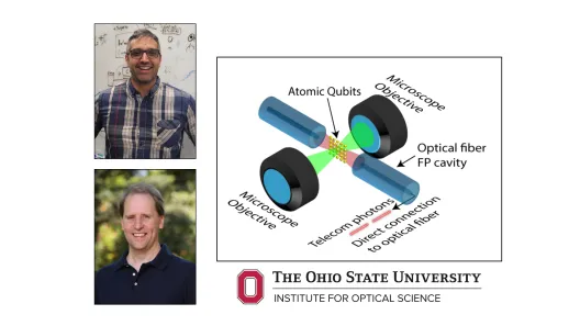 Singh & Olmschenk Collab Grant