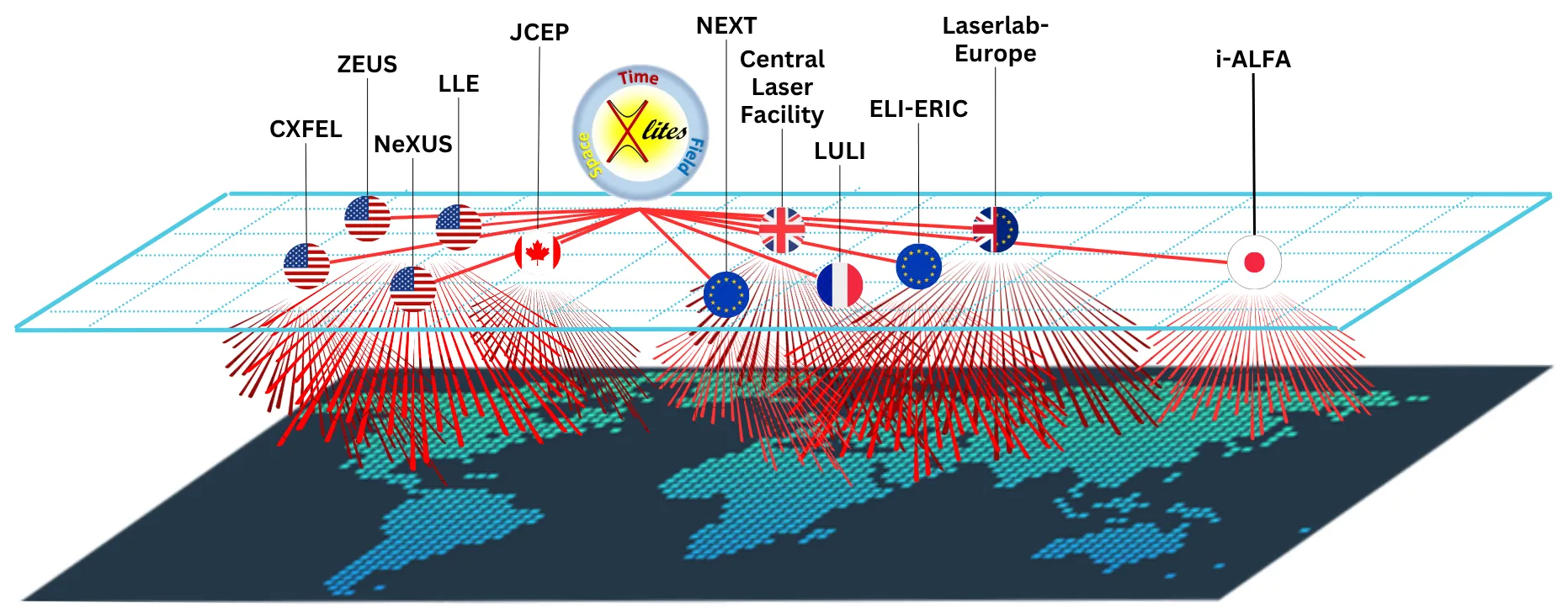 AccelNet Map